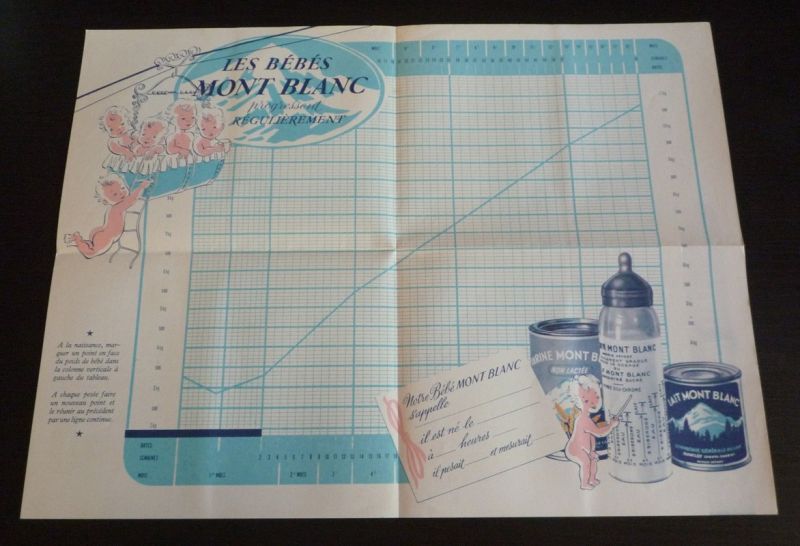 Plus souvent tu me pèseras, mieux je me porterai : Courbe de croissance éditée par Mont Blanc