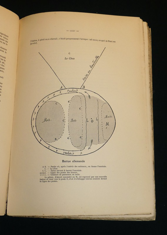 Vénerie, louveterie, fauconnerie : Historique - Technique - Terminologie - Réglementation - Législation et jurisprudence