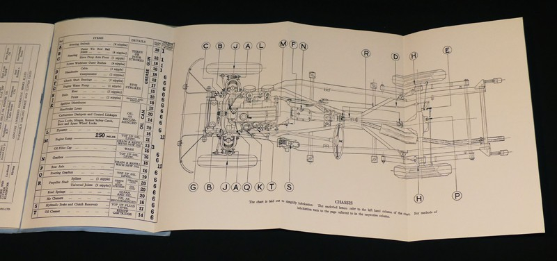 Instruction Book Part No.501528/2: Triumph Sports Cars TR 2 & TR 3